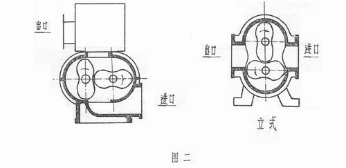 ZBK型罗茨真空泵机组的工作原理