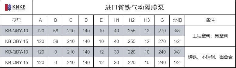 进口铸铁气动隔膜泵(图3) image.png