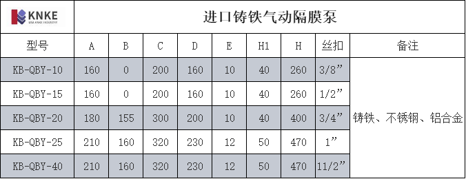 进口铸铁气动隔膜泵(图4) image.png
