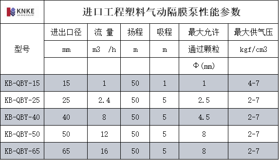 进口工程塑料气动隔膜泵(图1) image.png