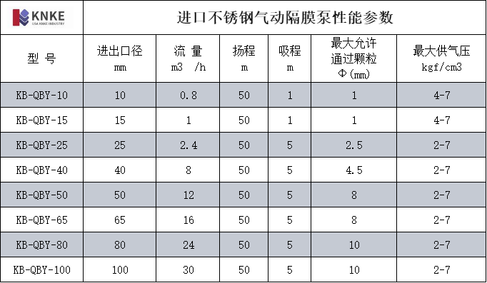 进口不锈钢气动隔膜泵(图1) image.png