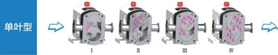 进口RP系列转子泵(图4) image.png