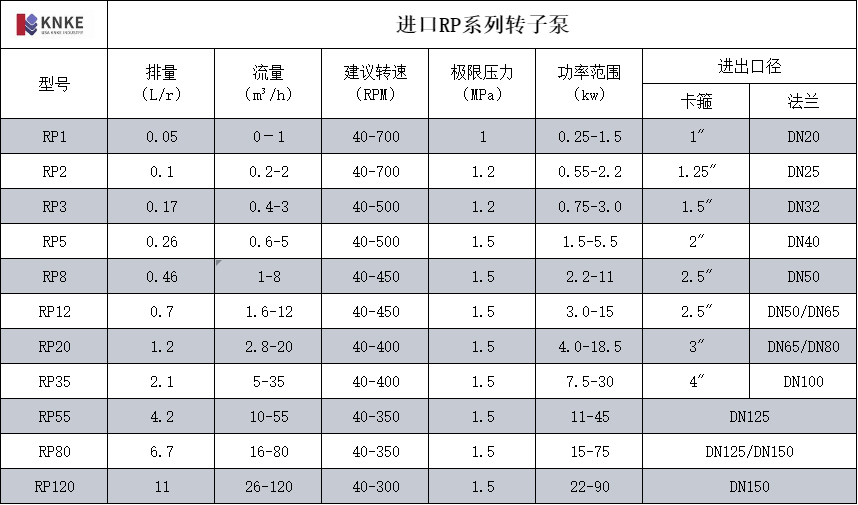 进口RP系列转子泵(图1) image.png
