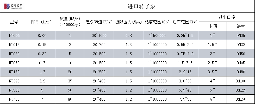 进口转子泵(图1) image.png